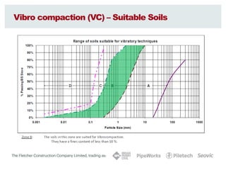 Menard UAE Dynamic Compaction Slides.pdf