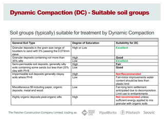 Menard UAE Dynamic Compaction Slides.pdf