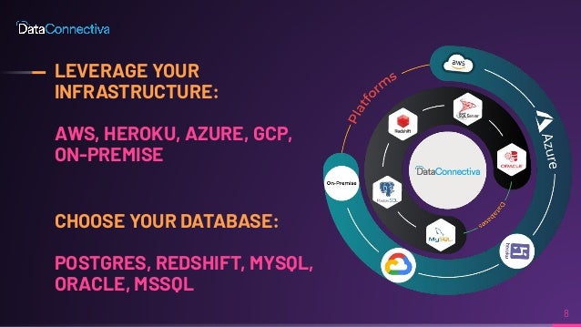 LEVERAGE YOUR
INFRASTRUCTURE:
AWS, HEROKU, AZURE, GCP,
ON-PREMISE
8
CHOOSE YOUR DATABASE:
POSTGRES, REDSHIFT, MYSQL,
ORACLE, MSSQL
 