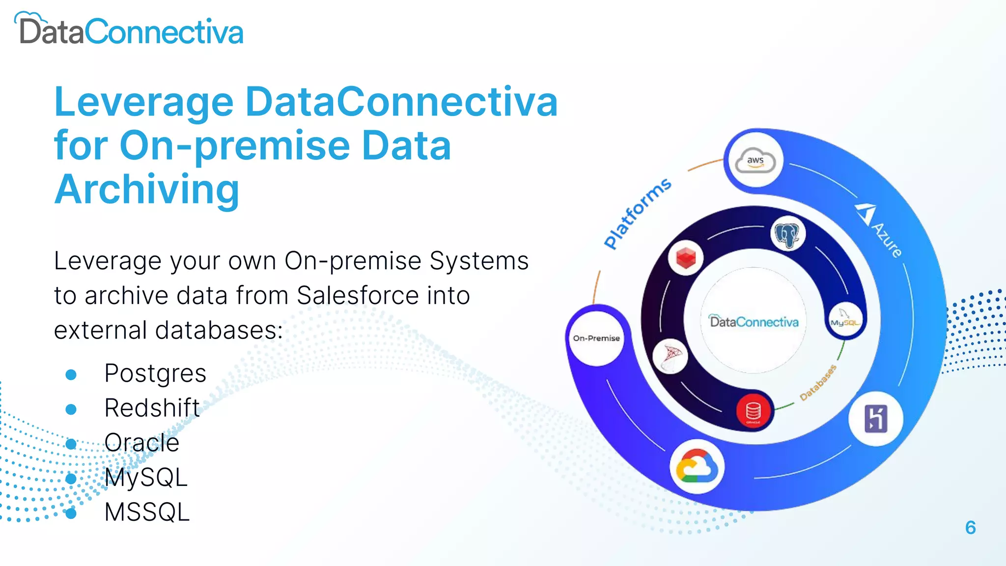 Leverage DataConnectiva
for On-premise Data
Archiving
Leverage your own On-premise Systems
to archive data from Salesforce into
external databases:
● Postgres
● Redshift
● Oracle
● MySQL
● MSSQL
6
 