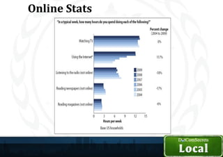 Online Stats
 