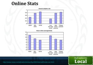 Online Stats




http://www.news.cornell.edu/stories/April08/InternetDivide.ws.html
 