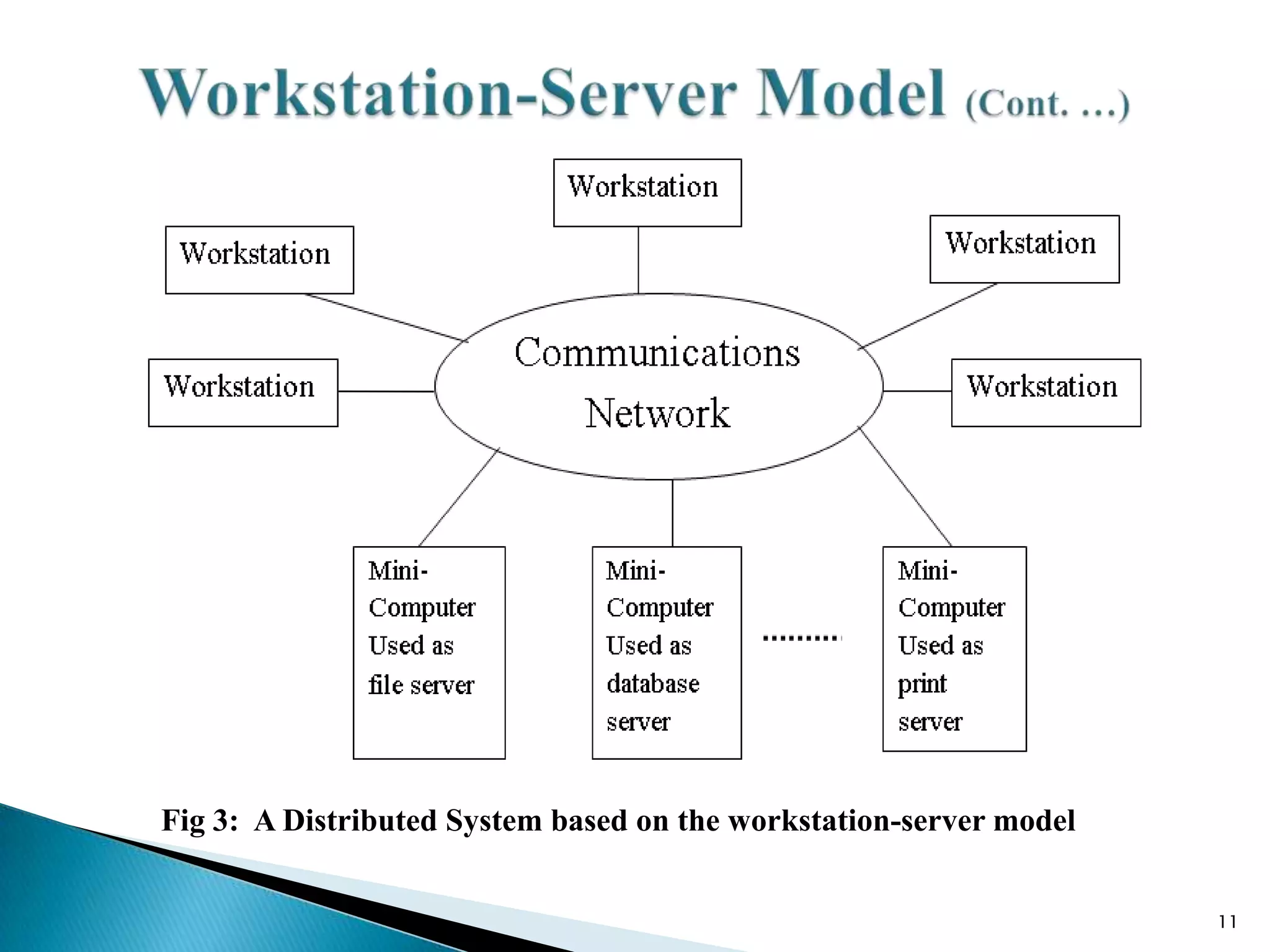 Fig 3: A Distributed System based on the workstation-server model
11

 