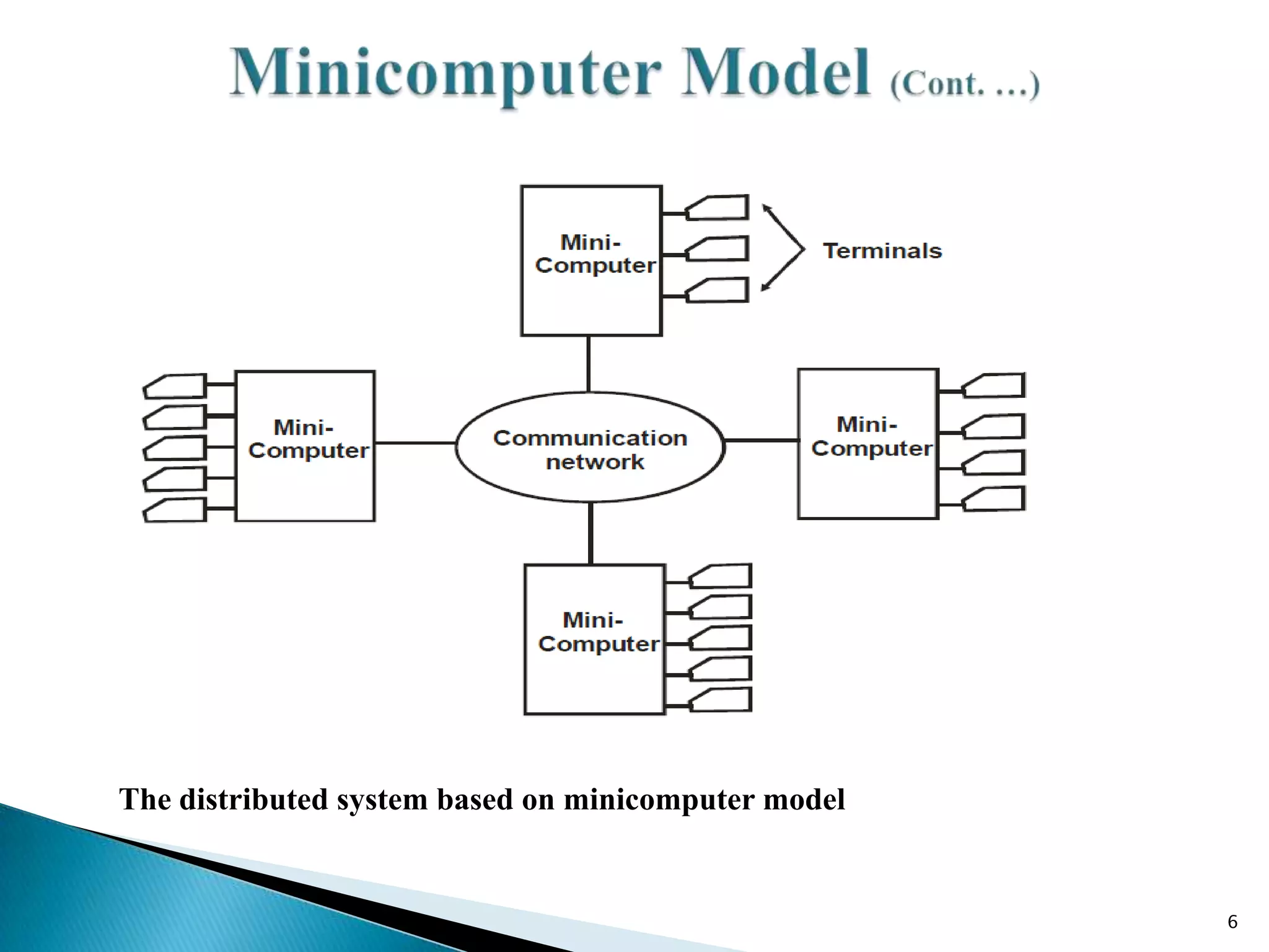 The distributed system based on minicomputer model

6

 