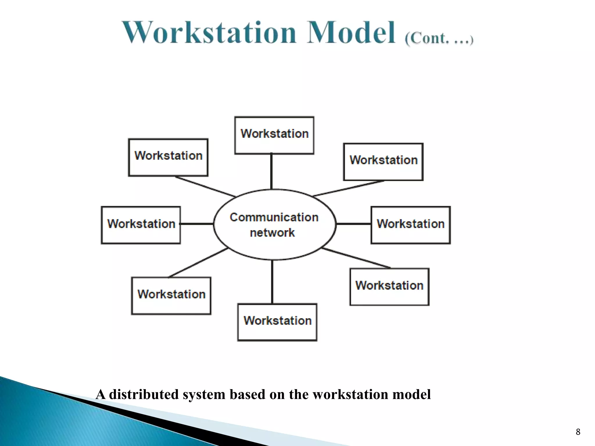 A distributed system based on the workstation model
8

 