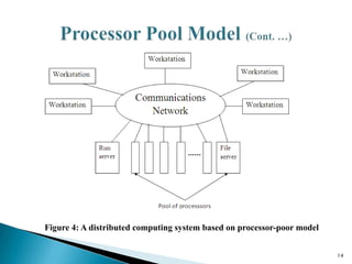distributed Computing system model | PPTX