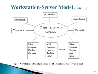 distributed Computing system model