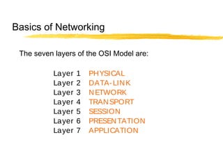 The seven layers of the OSI Model are:
Layer 1 PHYSICAL
Layer 2 DATA-LINK
Layer 3 NETWORK
Layer 4 TRANSPORT
Layer 5 SESSION
Layer 6 PRESENTATION
Layer 7 APPLICATION
Basics of Networking
 