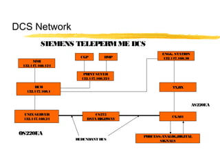 DCS Network
SIEMENS TELEPERMME DCS
MMI
132.147.160.124
HUB
132.147.160.1
UNIXSERVER
132.147.160.24
PRINT SEVER
132.147.160.224
CGP DMP
ENGG. STATION
132.147.160.50
TX/RX
CS275
DATA HIGHWAY
CGA01
PROCESS:ANALOG/DIGITAL
SIGNALSREDUNDANT BUS
OS220EA
AS220EA
 