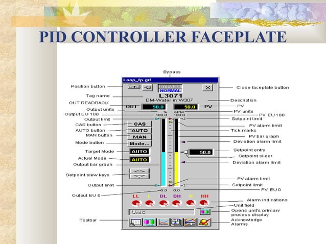 Dcs Operator Dcs operator training | PPT