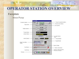 Dbcs Operator Panel Dcs operator training | PPT