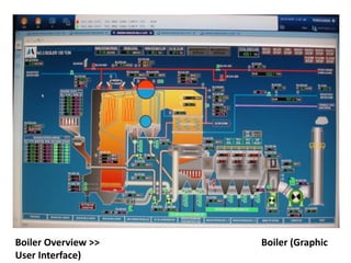 Boiler Overview >> ภาพแสดงส่วนประกอบต่างๆ ของ Boiler (Graphic User Interface) 