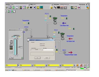 Dcs overview | PDF