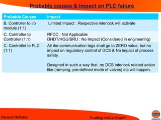 DCS PLC failure causes - its Impactand use PPT