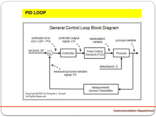 DCSPLC TRAINING IN REFINERY INTERLOCKS LOGICS | PPTX