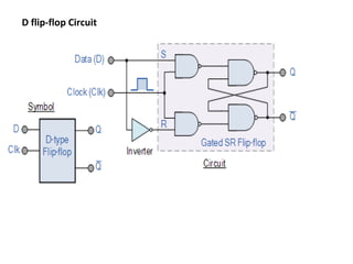 D Flip Flop | PPT