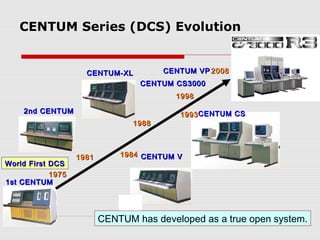 CENTUM Series (DCS) Evolution


                     CENTUM-XL          CENTUM VP 2008
                                  CENTUM CS3000
                                          1998

    2nd CENTUM                             1993 CENTUM CS
                                 1988



                   1981       1984 CENTUM V
World First DCS
            1975
1st CENTUM




                          CENTUM has developed as a true open system.
 