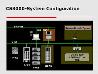 CS3000-System Configuration


    Ethernet
                                           Remote Domain System
                             HIS / ENG
                      HI
                      S
                                               CGW
  V net


                                                  BCV

                                              CS, CS 1000
  PFCS                                       CENTUM-XL, -V
               ooo
                                                  MXL

               LFCS
                                    KFCS
                           FFCS
 