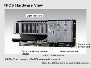 FFCS Hardware View

                   Eight FIO slots




                                                                             Detachable
                                                                             bottom unit

               EC401 ESB bus coupler        Power supply unit
               (Note)
                                CP401 CPU module
AIP504 Vnet coupler (10BASE2 Vnet cable is used.)
                                     Note: Two I/O slots are to be used for NIU extension.
 