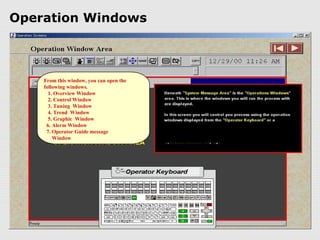 Operation Windows



    From this window, you can open the
    following windows.
      1. Overview Window
      2. Control Window
      3. Tuning Window
      4. Trend Window
      5. Graphic Window
     6. Alerm Window
     7. Operator Guide message
        Window
 