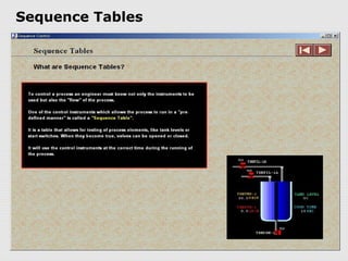 Sequence Tables
 