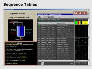 Sequence Tables
 