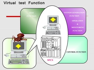 Virtual test Function

                   TEST            SYSTEM GENERATION
                 FUNCTION              FUNCTION

                                         OPERATION
                                             &
                                         MONITORING
                                          FUNCTION




                                     CONTROL FUNCTION



                            SFCS

 HUMAN INTERFACE STATION
 