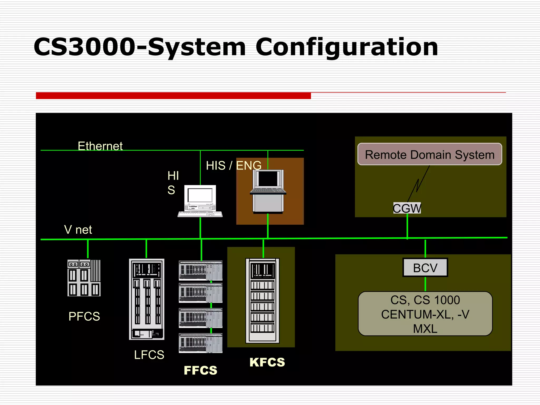 DCS PRESENTATION | PPT
