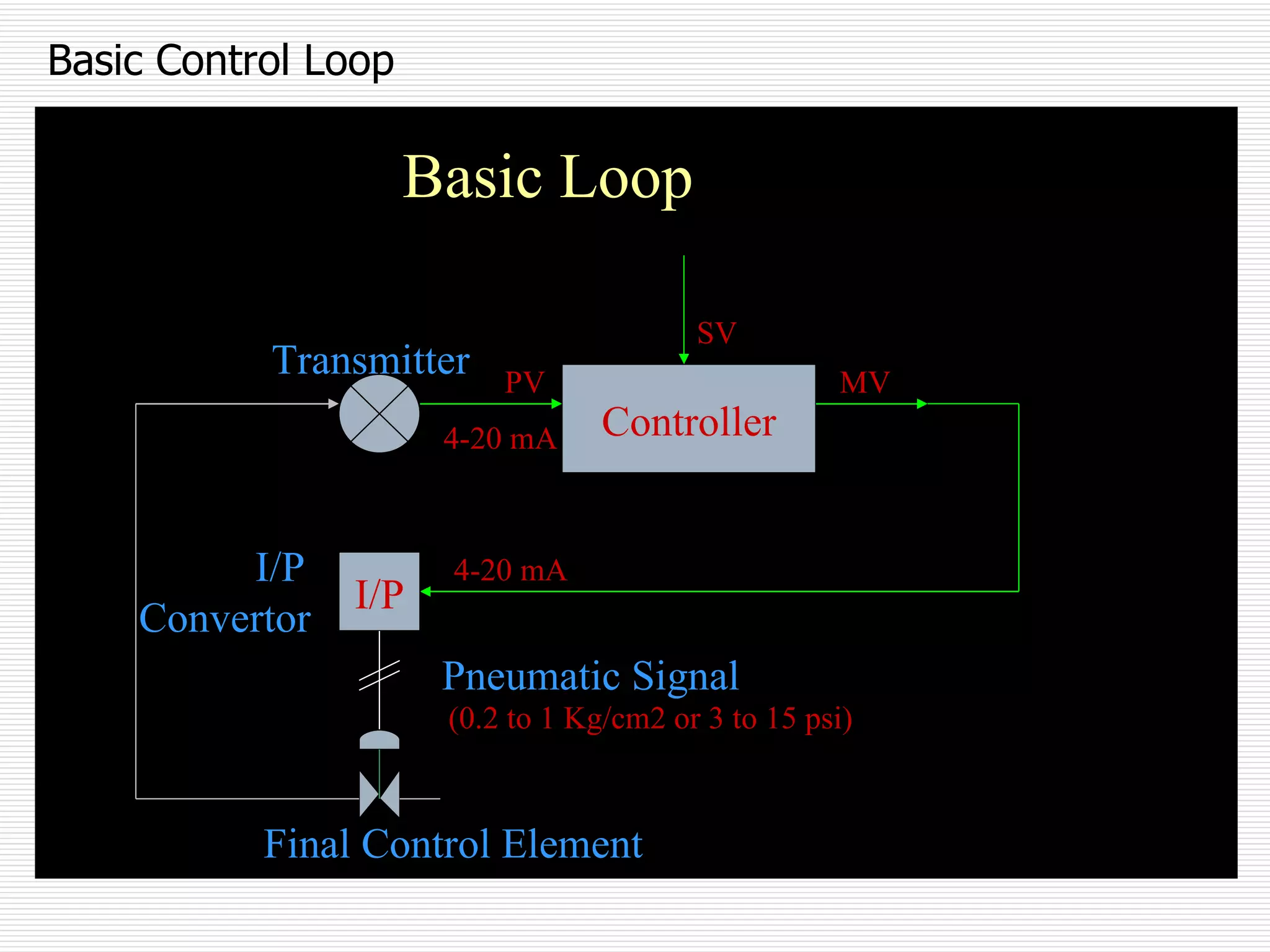 DCS PRESENTATION | PPT