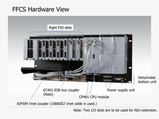 DCS PRESENTATION | PPT