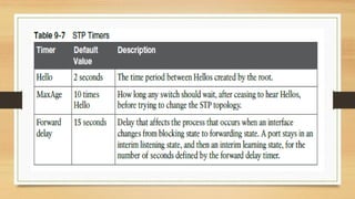 Comprehensive Guide to Spanning Tree Protocol (STP) and Rapid STP in ...