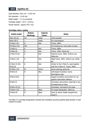 DCS [Spitfire IX]
164 ARMAMENT
Case diameter, from rim – 11.65 mm
Rim diameter – 13.44 mm
Bullet weight - 11.13 g onwards
Cartridge weight – 22.9 ~ 25.45 g.
Muzzle velocity - approx.743.7 m/s
Cartridge colour coding
Bullet model
Bottom
Markings
Capsule
Colour
Notes
Marк VII (Z) VII Violet 1910 onwards
Mark VIII Z -- Violet For machineguns
G Mark I (Z) G Red Tracer, 500m
PG Mark I (Z) PGI -- For training use. Cyan paint on base
G Mark II G Red Tracer, 900m
G Mark III G Red Tracer, 750m. Naval use
G Mark IV (Z) G Red Daytime tracer, 500m. Airforce use.
White tip.
G Mark V (Z) G Red Night tracer, 500m. Airforce use. White
tip.
G Mark VI (VII,
VIII) (Z)
G Red Similar to the G Mark II, used together
with the G Mark IV. Tracer, 500m.
W Mark I (Z) W Green Armor piercing, green tip
B Mark III B Blue Dull-tipped incendiary round,
Buckingham type
B Mark IV(Z) -- -- Staged incendiary ammunition for use
against observation balloons
B Mark VI -- -- Incendiary ammunition, steel ball on tip,
threaded plug on base
B Mark VII (Z) -- -- Incendiary, narrowed to the base
O Mark I (II) О Black For target designation. Black tip
O Mark III О Black Same as above. Bullet charged from
base(?)
The letter Z in cartridge designations indicate that smokeless pyroxyle graphite plate-powder is used
instead of cordite.
 