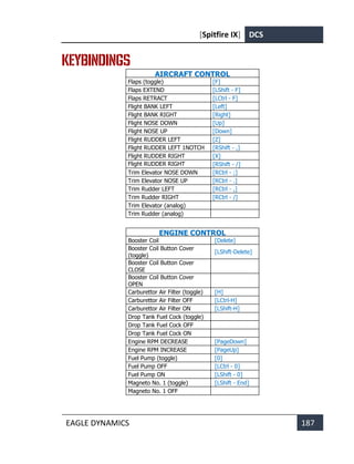[Spitfire IX] DCS
EAGLE DYNAMICS 187
KEYBINDINGS
AIRCRAFT CONTROL
Flaps (toggle) [F]
Flaps EXTEND [LShift - F]
Flaps RETRACT [LCtrl - F]
Flight BANK LEFT [Left]
Flight BANK RIGHT [Right]
Flight NOSE DOWN [Up]
Flight NOSE UP [Down]
Flight RUDDER LEFT [Z]
Flight RUDDER LEFT 1NOTCH [RShift - ,]
Flight RUDDER RIGHT [X]
Flight RUDDER RIGHT
1NOTCH
[RShift - /]
Trim Elevator NOSE DOWN [RCtrl - ;]
Trim Elevator NOSE UP [RCtrl - .]
Trim Rudder LEFT [RCtrl - ,]
Trim Rudder RIGHT [RCtrl - /]
Trim Elevator (analog)
Trim Rudder (analog)
ENGINE CONTROL
Booster Coil [Delete]
Booster Coil Button Cover
(toggle)
[LShift-Delete]
Booster Coil Button Cover
CLOSE
Booster Coil Button Cover
OPEN
Carburettor Air Filter (toggle) [H]
Carburettor Air Filter OFF [LCtrl-H]
Carburettor Air Filter ON [LShift-H]
Drop Tank Fuel Cock (toggle)
Drop Tank Fuel Cock OFF
Drop Tank Fuel Cock ON
Engine RPM DECREASE [PageDown]
Engine RPM INCREASE [PageUp]
Fuel Pump (toggle) [0]
Fuel Pump OFF [LCtrl - 0]
Fuel Pump ON [LShift - 0]
Magneto No. 1 (toggle) [LShift - End]
Magneto No. 1 OFF
 