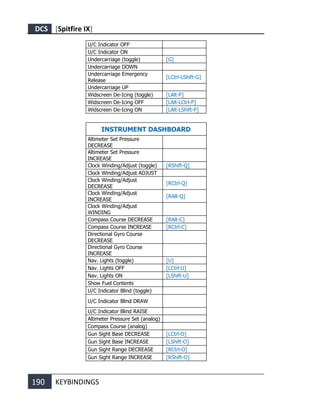 DCS [Spitfire IX]
190 KEYBINDINGS
U/C Indicator OFF
U/C Indicator ON
Undercarriage (toggle) [G]
Undercarriage DOWN
Undercarriage Emergency
Release
[LCtrl-LShift-G]
Undercarriage UP
Widscreen De-Icing (toggle) [LAlt-P]
Widscreen De-Icing OFF [LAlt-LCtrl-P]
Widscreen De-Icing ON [LAlt-LShift-P]
INSTRUMENT DASHBOARD
Altimeter Set Pressure
DECREASE
Altimeter Set Pressure
INCREASE
Clock Winding/Adjust (toggle) [RShift-Q]
Clock Winding/Adjust ADJUST
Clock Winding/Adjust
DECREASE
[RCtrl-Q]
Clock Winding/Adjust
INCREASE
[RAlt-Q]
Clock Winding/Adjust
WINDING
Compass Course DECREASE [RAlt-C]
Compass Course INCREASE [RCtrl-C]
Directional Gyro Course
DECREASE
Directional Gyro Course
INCREASE
Nav. Lights (toggle) [U]
Nav. Lights OFF [LCtrl-U]
Nav. Lights ON [LShift-U]
Show Fuel Contents
U/C Indicator Blind (toggle)
U/C Indicator Blind DRAW
U/C Indicator Blind RAISE
Altimeter Pressure Set (analog)
Compass Course (analog)
Gun Sight Base DECREASE [LCtrl-O]
Gun Sight Base INCREASE [LShift-O]
Gun Sight Range DECREASE [RCtrl-O]
Gun Sight Range INCREASE [RShift-O]
 
