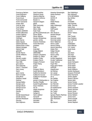 [Spitfire IX] DCS
EAGLE DYNAMICS 201
Franciscus Berben
Frank Bußmann
Frank Hellberg
Frank Kreuk
Frank Schwerdel
Frank Townsend
Fraser Reid
Fred de Jong
Fred Golden
Fred Schuit
Frederic GEDEON
Fredrik Silfverduk
Fredrik Sjöborg
Friedrich Plank
FSXFlight
Gabe Garcia
Gabor Buzasi
Gabriel Glachant
Gabriel Rosa e Silva
Gabriel Venegas
Gabriel Vigil
gabsz84
Gareth Morris
Gareth Williams
Garrett
Garrett Longtin
Garry Goodwin
Gary Dills
gary doiron
Gary Edwards
Gary F. Tinschert
Gary Lisney
Gavin
gavin clunie
Gavin Crosbie
Gene Bivol
Geoffrey Lessel
Geofray
George Bellos
George Levin
George Ölund
George Succar
George Xu
Georgy
Gera
Gerald Gassenbauer
Gerald Jarreau
Gerhard Neubauer
German
Gert Wijbrans
Gestl Guenther
Gianluca Giorgi
Giedrius Balynas
Giovanni Anthony
Bryden Jr.
Giovanni Degani
gkohl
Gleb Ivanovsky
Glen Reed
Glenn Lilley
Goat Yoda
gor7811[at]hotmail.com
Goran Skoko
Göran Wikman
Gordon McSephney
gordon vembu
Graeme Hindshaw
Grant Marchant
graylobo
Greg
Greg Bell
Gregg Cleland
GREGOIRE
Gregory Choubana
Gregory D. Olson
Gregory Finley
Gregory Morris
Gregory Prichard
Grigori Rang
groovy
Groth
Grzegorz Sikora
Guido Bartolucci
Guilherme Domene
Guillaume Couvez
Guillaume Houdayer
GUMAR
gunter113[at]yandex.ru
Gunther Mueller
Gustaf Engelbrektson
Gwyn Andrews
Ha Za
Hagan Koopman
Hagleboz
hangar16
Hans Liebherr
hansentf
HansHansen
harinalex
Harkman
Hasanka Ranasinghe
Hasse Karlsson
Havner
HAYEZ JF
hdbam
Heikki Moisio
Heillon
Helio Wakasugui
Helldiver
HellToupee
Hemul
Hen Shukrun
Hendrik Berger
Henning
Henning Leister
Henning Leister
Henri Häkkinen
Henric Ceder
Henrik Friberg
Henrik Stavnshoj
Hideki Mori
Holger Reuter
Home Fries
Honza Lehky
HR_colibri
Hrvoje Hegedusic
Hrvoje Topličanec
Huber Werner
Hugh Man
Hugo Saint Martin
HUNTER
Hypothraxer
Ian Bishop
Ian caesar
Ian Cockburn
ian d
Ian Dahlke
Ian Hughes
Ian Jones
Ian Marriott
Ian Persson
Ian Rademacher
Ian Smuck
Ian Taylor
Ian Todd
Ignacio Mastro Martinez
Igor Bayborodov
Igor Kharlukov
Ilia
Ilja Osovin
Ilya Feldshteyn
Ilya Golovach
ILYA GRYAZNOV
Ilya Kirillov
Imoel
Imrahil09
Ingo Ruhnke
Isaac Titcomb
Isidro Rios
ismailaytekarslan[at]gm
ail.com
Istvan Takacs
Ivan
Ivan Čavlek
Ivan Fedotov
Ivan Kolincak
Ivan_st
ivdadrelbul
Ivica Milovan
J.D. Cohen
Jacek Karle
Jack
Jack Beck
Jack Noe
Jack Wilson
Jacob Babor
Jacob Ellis
Jacob Holmgren
Jacob Knee
Jacob Røed
Jacob Shaw
Jacob Williams
Jacobo Rodriguez
Jacques O'Connell
Jakub Komarek
James Cleeter
James D Brown
James dietz
James Faraca
James Franklin Lassiter
James Freer
James Goodwin
James Harrison
James Jones
James Monson
James Nielsen
James Pyne
James Russell
James Smith
James Stephen
 