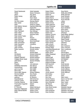 [Spitfire IX] DCS
EAGLE DYNAMICS 205
Paweł Sokołowski
PbICb
pds21
Peden Harley
Pedro
Pekka
Per-Erik Linden
Pete Jockel
Peter
Peter Baltzer Hansen
Peter Brooks
Peter Collins
Peter Fischbach
Peter Halmy
Peter Ivady
Peter James Taylor
Peter Jensen
Peter Orlemann
Peter Pühringer
Peter Schmecker
Peter Svensson
Peter Wiklöf
peter winship
Petter Lausund
PH
Phil
Phil Barker
Phil Hawes
Philippe VINCENT
Philippe-Olivier Dubé
phill davies
philux
Phoenix
PHOENIX Interactive
PhoenixPhart
pierre burckle
Pierre Rieu
Pierre-Alain Séguier
Pierrick GUIRAL
Pieter Hofstra
podvoxx
PopoidAndroid
Premysl Truksa
Przemek Ptasznik
Przemysław Cygański
quangorn
R. Thornhill
Radosław Piątkowski
Radu Gabriel BOIAN
Rafal
Rafał Szekalski
Rainer Schweers
Raj János
Ralf Pitzer
Rami Ahola
rami veiberman
Ramsay Beshir
Randy Erwin
Randy W. Boots
Raphael Willerding
Raptor007
Ratnikov Maksim
Ray Dolinger
Reece Heinlein
Reinhard Seitz
Rem
Remon
renderstop
Rene Buedinger
Rhandom
rhinofilms
ric
Ricardo Madeira
Ricardo Nuñez
Richard
Richard Baas
Richard Hickerson
Richard Mater
Richard McKeon
Richard Orädd
Richard Whatley
Richy
rick andersen
Rick Benua
Rick Dodge
Rick Keller
Rick Miles
Rickard Sjöberg
Rico Reyes
Rincevent
RJ Stevens
RJW Scharroo
Rob Bywater
Rob Umpleby
Robert
Robert
Robert Birnbaum
Robert Culshaw
Robert Curtin
Robert Dvorak
Robert Elliott
Robert Haynes
Robert M
Robert Mahon
Robert Morris
Robert Nigel Jamison
Robert Noke
Robert Ormes
robert peterson
Robert Roberge
Robert Stuart
Robert Toldo
Robert Walters
Robert Zuk
Roberto Carcano
Roberto Elena
Roberto Mejia
Robin Harroun
Robin Norbisrath
Robin Senkel
robin vincent
Rod Middleton
Rodrigo Mejía
roeemalis[at]gmail.com
Roger Buchser
Roger Owen
Roger Ringstead
ROGIER
Roland Galfi
Roland Peters
Roland Reckel
Roland Schulpen
Rolf Geuenich
rolf sczesny
Roller Donny
Romà
Roman
roman olenich
Rommelius
Ron Lamb
Ron Levy
Ronnie Postma
Ronny Karlsson
Rony Shtamler -
IAF.RonyS
Ross Clunie
Ross David Hunter
Ross Francis
Ross Goodman
Ross Hamilton
Ross Martin
ROSS_BerryMORE
ROSS_Borman
Rudo Sintubin
Runar Aastad
Rune Hasvold
rutkov
RvGils
Ryan
Ryan Doppke
Ryan Heseltine
Ryan Peach
Ryan Pourroy
S4ndman
Saad Eldeen Bahloul
Sacha Ligthert
saif ghadhban
Sakari Pesola
Sam "Mainstay"
Valentine
Sam Lion
Sam Yeshanov
Sami Juntunen
Sami Luukkonen
Samuel
Samuel Bera
Samuel Morrissey
Sándor Balikó
Sandra Walsh
SATANA667
Saxon66
Scott
Scott Daniels
Scott Eckrich
Scott Hackney
Scott Kullberg
Scott Newnham
Scott Willtrout
Scrub
Sean
Sean Colvin
Sean G of the CoD
Sean P. Burt
Sean Taylor
Sean Tudor
Sebastian
Sebastian Baszak
Sebastian Grant
Sebastian Hernandez
Sebastian Lindmark
 