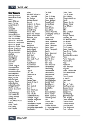DCS [Spitfire IX]
208 SPONSORS
Silver Sponsors
Aaron Anderson
Aaron Zmarzlinski
Adam
Adam Elfström
Adam Murray
Adrian Havard
airdoc
AKuser99
Alain Becam
Alanthegreat
Aleksey Kopysov
Alex "Razorblade"
Alex Pekarovsky
Alexander Casanova
Alexander Henriksson
Alexander Vogel
Alexandre Tellier Talbot
Alexey Ibragimov
Alexey Slavutskiy
alfonso cordoba
aguilera
Alfredo Croci
Allan Spears
Allan Taylor
Alon Tall
Andres
Andres Riaguas
Andrew Brown
Andrew Fudge
andrew norgrove
Andrew Payne
Andrew Spanke
Angel Morata
Ante Turkovic
Anthony Chant
Anton Quiring
Antonio Ruotolo
ApeOfTheYear
Arcady Chernavin
Arrie
Arthur Changry
Arto Santasalo
Ashley Bennett
Ashley Ellis
ATAG_Old_Canuck
Austin
Aviad Tobaly
Axel Haake
Axel Miedlig
Axion
baikal.68[at]mail.ru
Barry Maunsell
Bas Weijers
Bastiaan Jansen
Bearcat
Benjamin de Rohan
Benjamin Freidin
Benjamin Frost
Bennett Ring
Berkes Attila
Bjarne Stig Jensen
Bjoern Wiederhold
Blackwolf_927
Blake Cetnar
Boomerang
Boris G
Brad Ernst
Brad Rushworth
Braden Johel
Bradford Julihn
Brandt Ryan
Brett Bodi
Brian Kanen
Brian Scott Pagel
brimen
Bruce Mackay
Bruce Wilson
Bryan Baldigowski
Bucic
Capgun
Carl Lyles
Carlos Garcia
Chance
chardon
Charles Savas
Charlie Orchard
Chris C
Chris Cantrell
Chris H
Chris Osterhues
Chris Payne
Chris Schultz
Christian Gomolka
Christoph Jaeger
Christoph Jungmann
Christoph N
Christopher Ludgate
Christopher Nee
Christopher Ryan Kelley
Cian Quigley
Col Shaw
Colin
Colin McGinley
Colin Rowland
Conny Näslund
Conrad Smith
Cornay Sinac
Cory Avery
Craig Brierley
Craig Gillies
Crimson Machete
Cuba80[at]t-online.de
D. Reveal
Dalton Miner
Dan Randall
Daniel Agorander
Daniel Dillman
Daniel Erlemeyer
Daniel Marsh
Daniel Vukmanich
DanMe
Danny Stevenson
DarKcyde
Darrell Herbert
Daryl J. Lloyd
Dave Farr
Dave Kelly
Dave Reichard
David Challis
David Craig
David Froholt
David Gibson
David Horkoff
David Levy
David Maclean
David McCallum
David O'Reilly
David Penney
David Weaver
davisballen
DDB
Dennis Camosy
dennis worley
desert eagle540
Devin Ragsdale
DJB
Dominik Merk
Doug Elliott
Douglas Watson
Dr. Stefan Petersen
Drew Pedrick
Drum_Tastic
Duncan Hewitt
Edin Kulelija
Eduardo Gutiérrez
García
Edward Kiervin
Edward Winsa
Einar Oftebro
Eldur
Elfin
Elliot Christian
Emil Philip
enrique colome
Eponsky_bot
Eric Keith Robinson
Eric Koepp
Eric Staton
Erich Kreiner
Erik Boogert
Espen Hundvin
Euan Arthur Emblin
Evan Kosnik
Evert Van Limbergen
Falco
Famin Viacheslav
Fangqiu Zhu
fedja
Feldmann
Felix Berchtold
Flagrum
Forest Faltus-Clark
Fredrik Petersson
Frenzy
Frerk Schmidt
g_nom21
garengarch
Gary
Gary N. Peden
Geoffery Jensen
George Bonner
George Inness
George Neil
Gerald Gong
gerard o'dwyer
Glen Murphy
Glenn Pechacek
Graham Smart
Graham Wilson
greco bernardi
Greg Appleyard
Greg Huffman
 