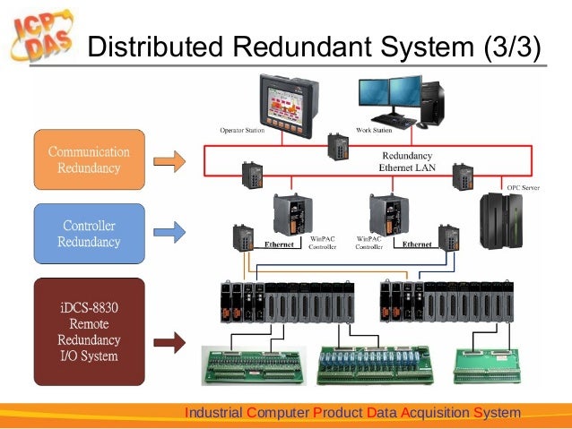 DCS System Distributed Redundant System Solutions Training/Tutorial