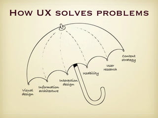 How UX solves problems
 