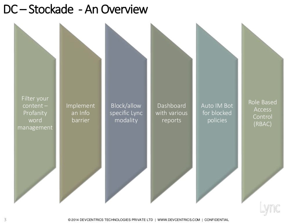 Ethical Wall & Content Filter for Microsoft Lync