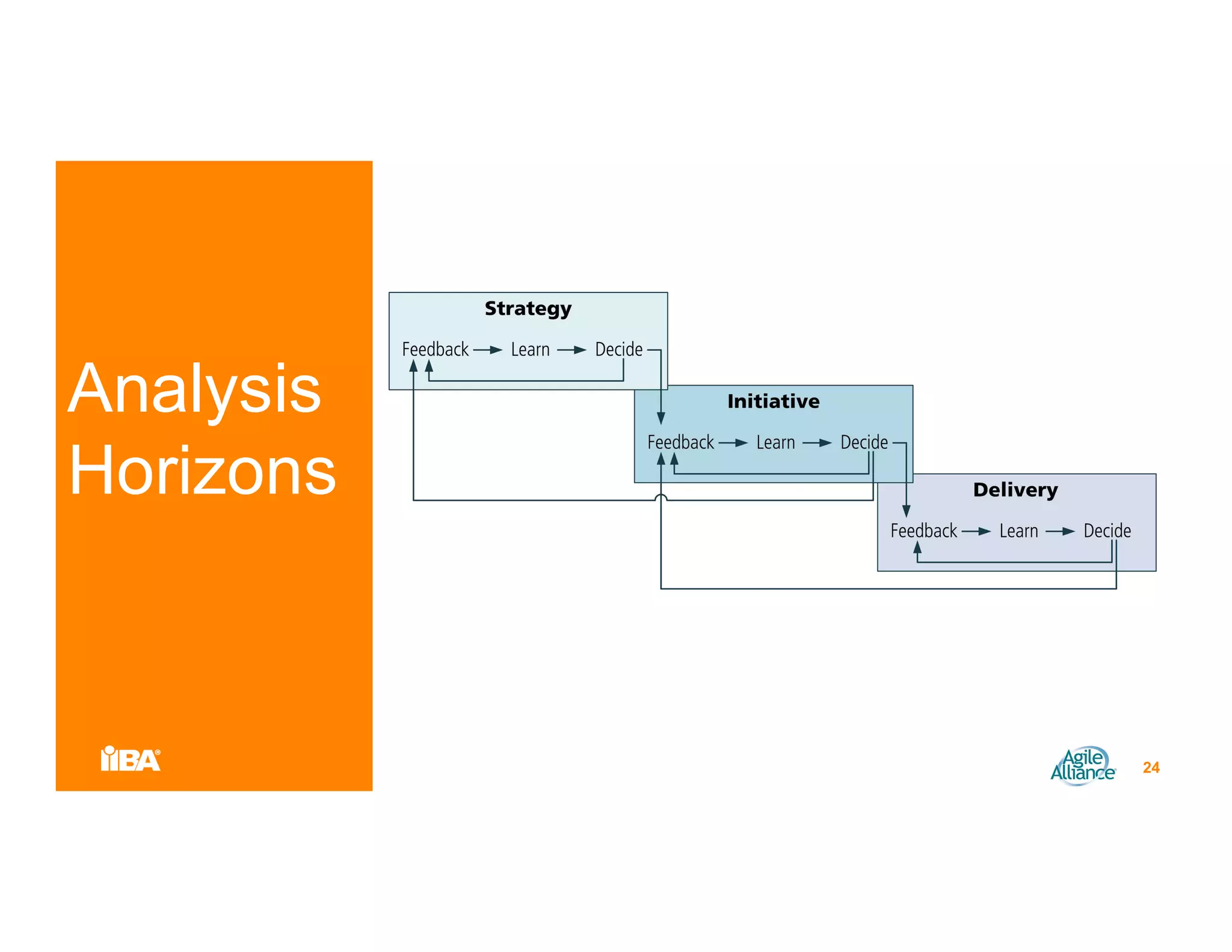 Analysis
Horizons
24
 