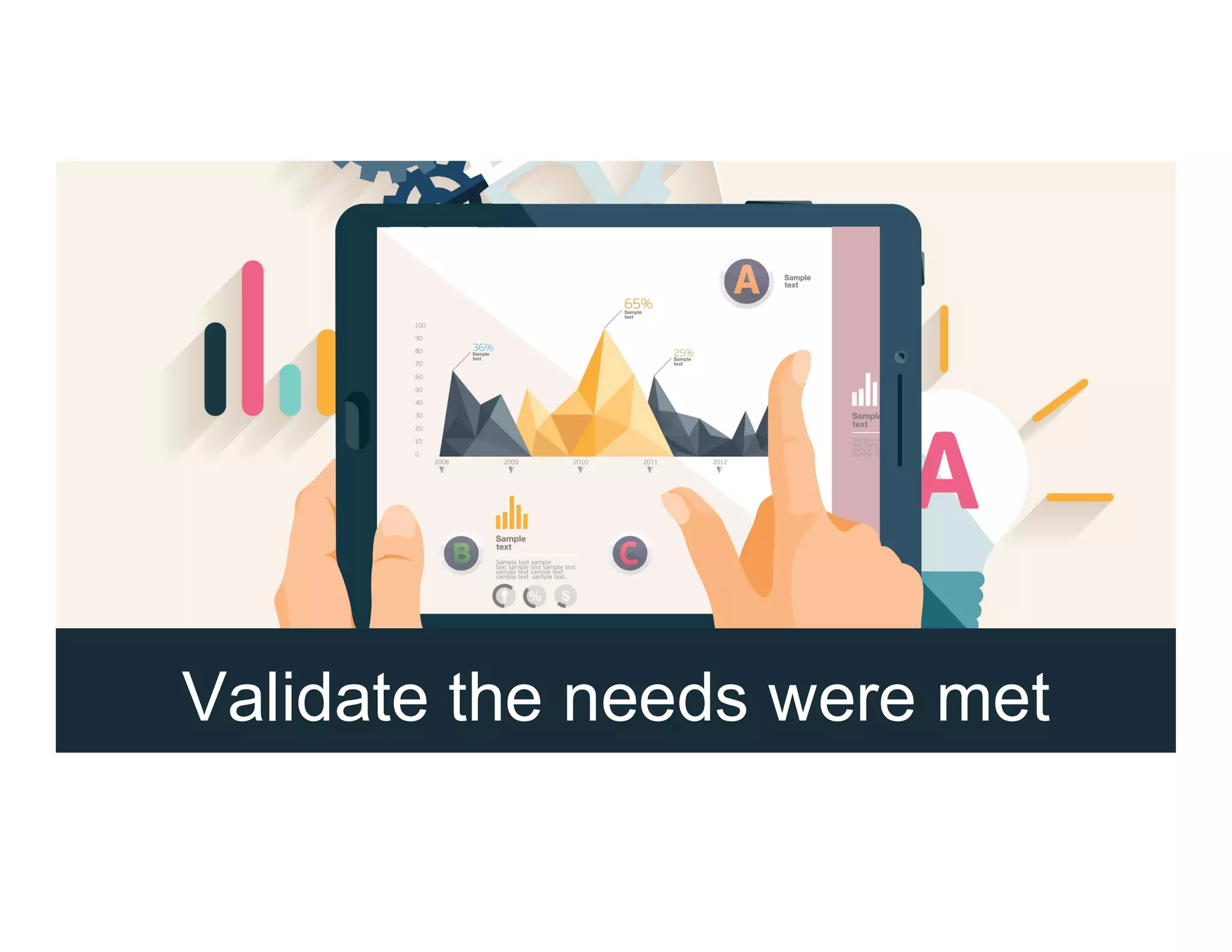 Validate the needs were met
 