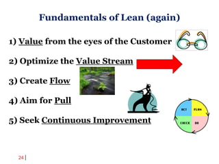 24
1) Value from the eyes of the Customer
2) Optimize the Value Stream
3) Create Flow
4) Aim for Pull
5) Seek Continuous Improvement
Fundamentals of Lean (again)
 