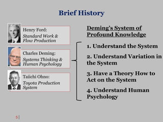5
Brief History
Henry Ford:
Standard Work &
Flow Production
Charles Deming:
Systems Thinking &
Human Psychology
Taiichi Ohno:
Toyota Production
System
1. Understand the System
2. Understand Variation in
the System
3. Have a Theory How to
Act on the System
4. Understand Human
Psychology
Deming’s System of
Profound Knowledge
 