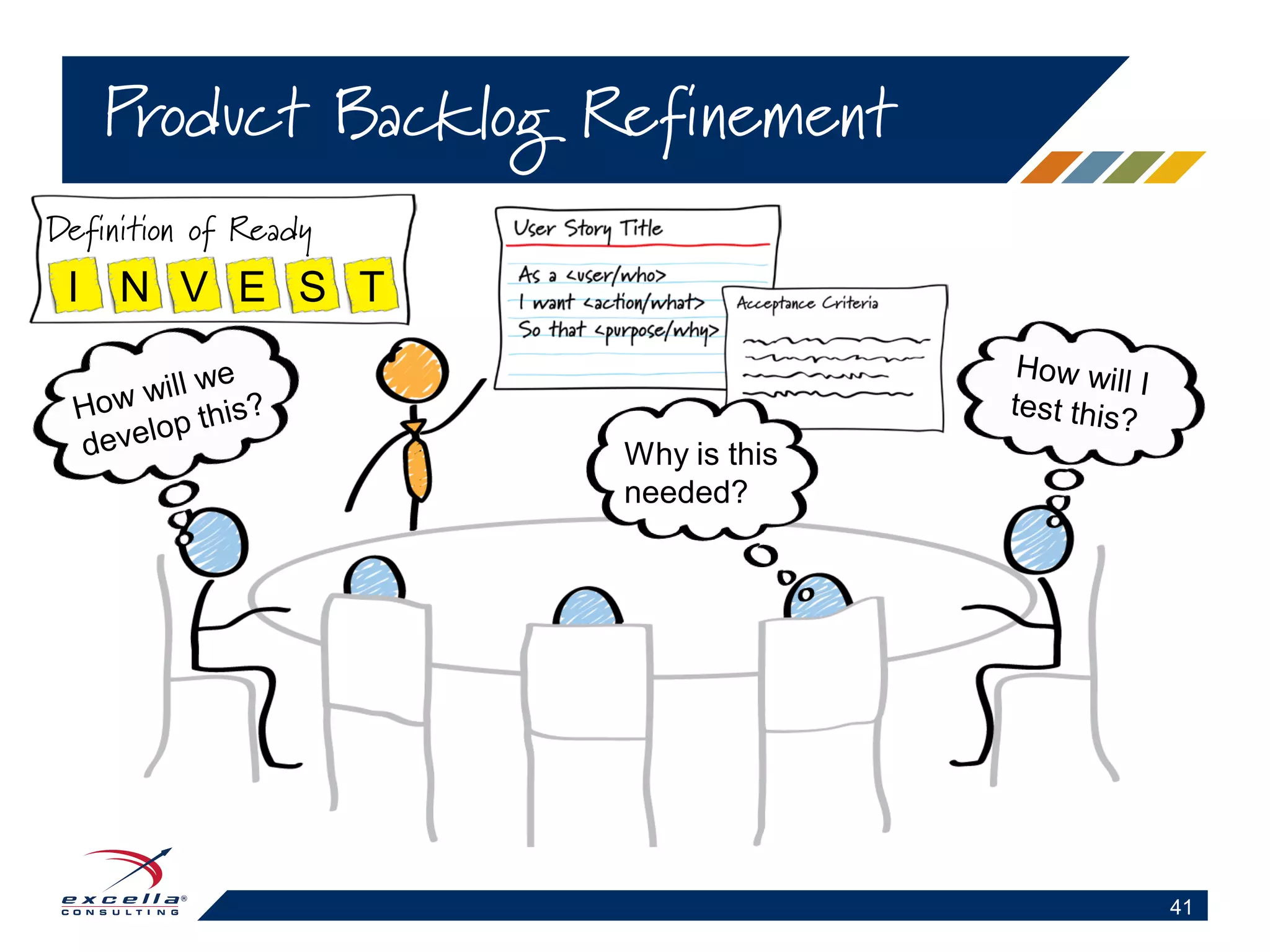 Product Backlog Refinement
41
Definition of Ready
I N V E S T
Why is this
needed?
 