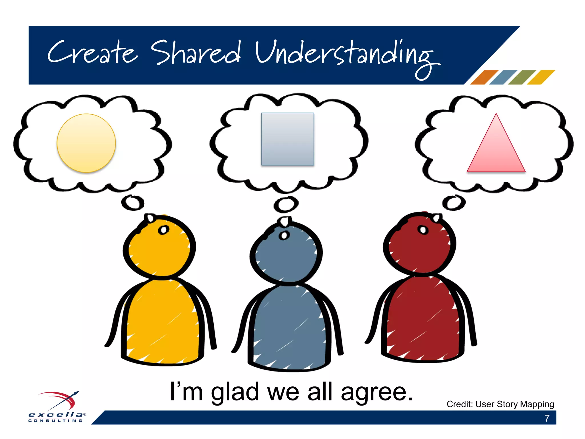 Create Shared Understanding
7
I’m glad we all agree. Credit: User Story Mapping
 