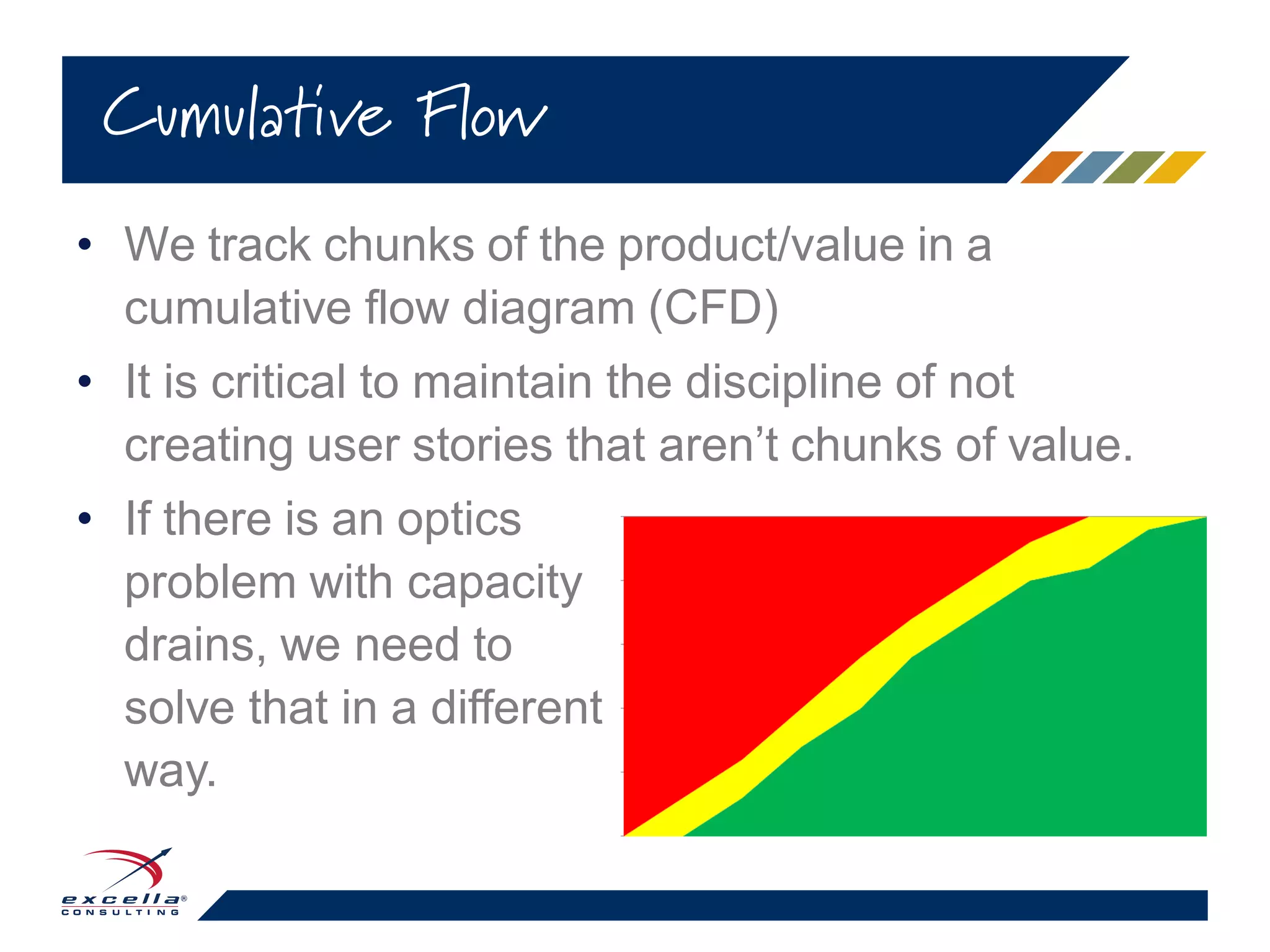 • We track chunks of the product/value in a
cumulative flow diagram (CFD)
• It is critical to maintain the discipline of not
creating user stories that aren’t chunks of value.
• If there is an optics
problem with capacity
drains, we need to
solve that in a different
way.
Cumulative Flow
 