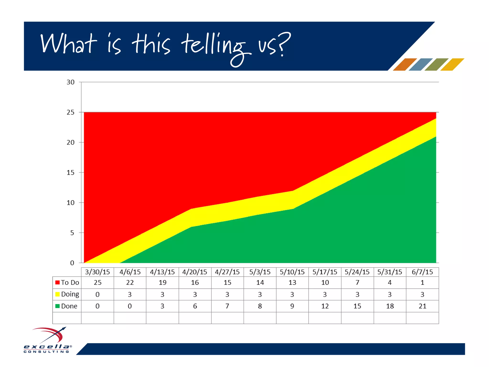 What is this telling us?
 