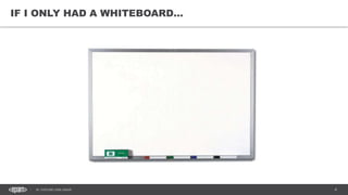 4DC SITECORE USER GROUP
IF I ONLY HAD A WHITEBOARD…
 