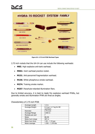 DIGITALCOMBATSIMULATORUH-1HHUEY
98
Figure 8.5. 2.75 inch FFAR Warhead Types
2.75 inch rockets that the UH-1H can use include the following warheads:
 MK5. High explosive anti-tank warhead.
 MK61. Inert warhead practice rocket.
 M151. Anti-personnel fragmentation warhead.
 M156. White phosphorus smoke warhead.
 M274. Training smoke marker.
 M257. Parachute-retarded illumination flare.
Due to limited accuracy, it is best to ripple fire explosive warhead FFARs, but
generally smoke and illumination FFAR are fired as singles.
Characteristics of 2.75 inch FFAR
Average Length 1.2 m
Average Weight 8.4 kg (+ 2.7 kg for HE
warhead)
Diameter 2.75 inch
Average Range 3,400 m
Rockets per pod 7
Motor Mk 66
Motor burn range 397 m
Motor burn time 1.05 – 1.10 sec
Motor average 1,330 – 1,370 lbs
 